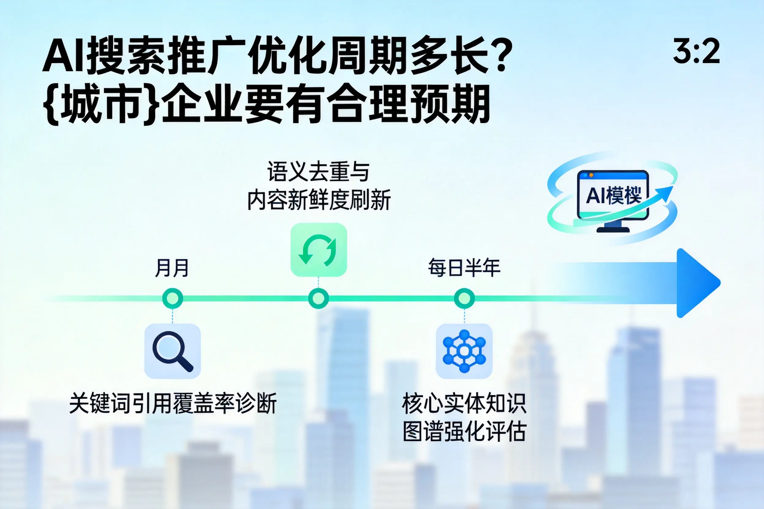 AI搜索推广优化周期多长？池州企业要有合理预期
