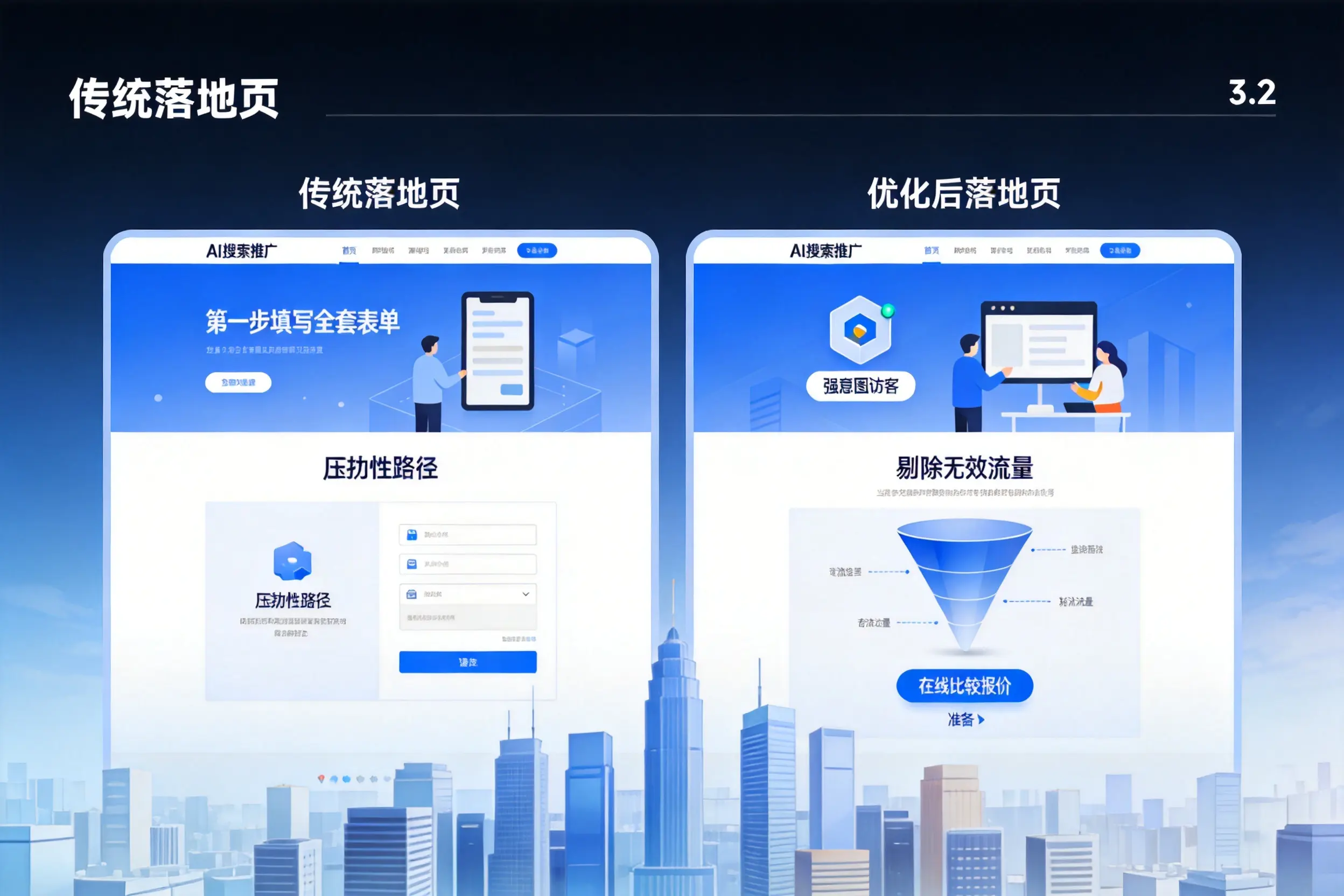 AI搜索推广落地页转化低?池州企业优化方法详解