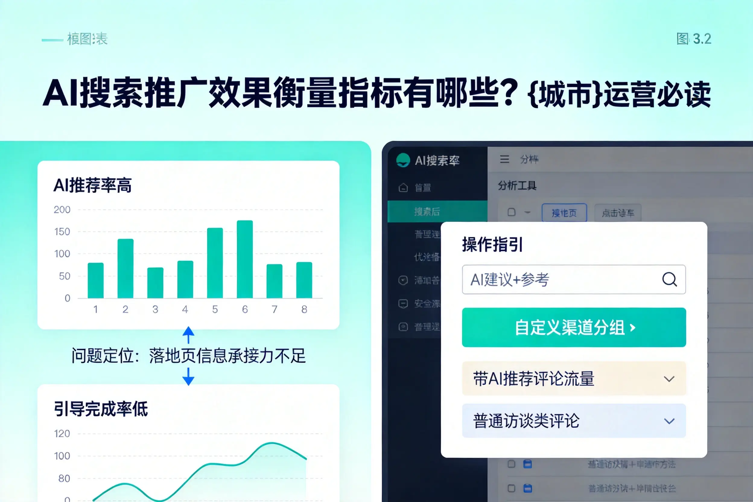 AI搜索推广效果衡量指标有哪些?池州运营必读