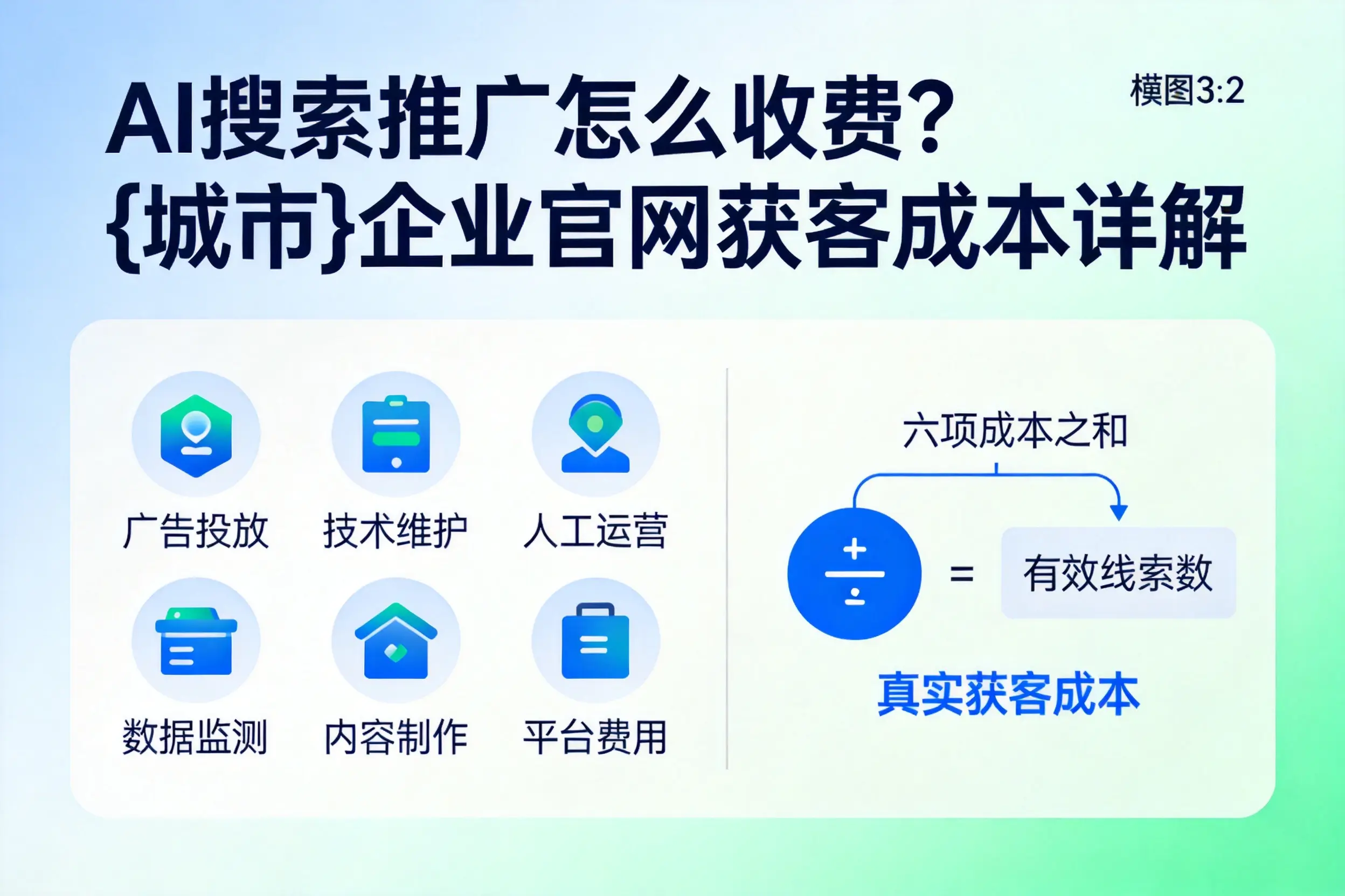 AI搜索推广怎么收费?池州企业官网获客成本详解