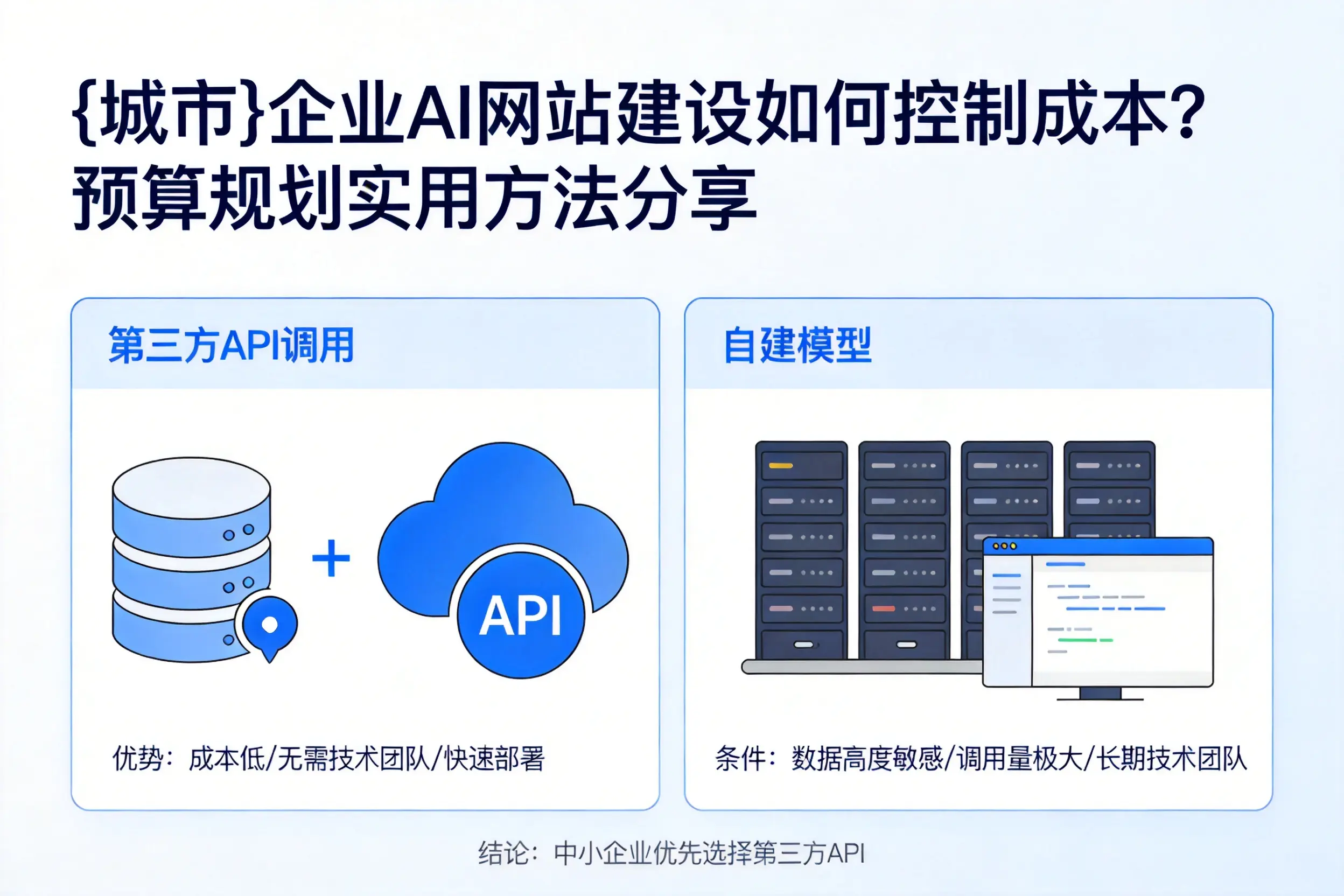 池州企业AI网站建设如何控制成本?预算规划实用方法分享