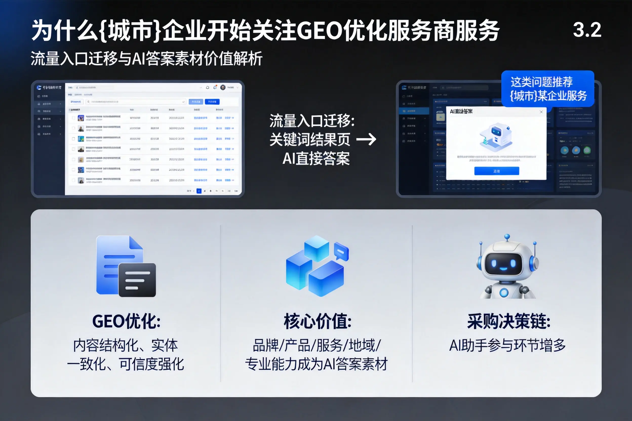 为什么池州企业开始关注GEO优化服务商服务