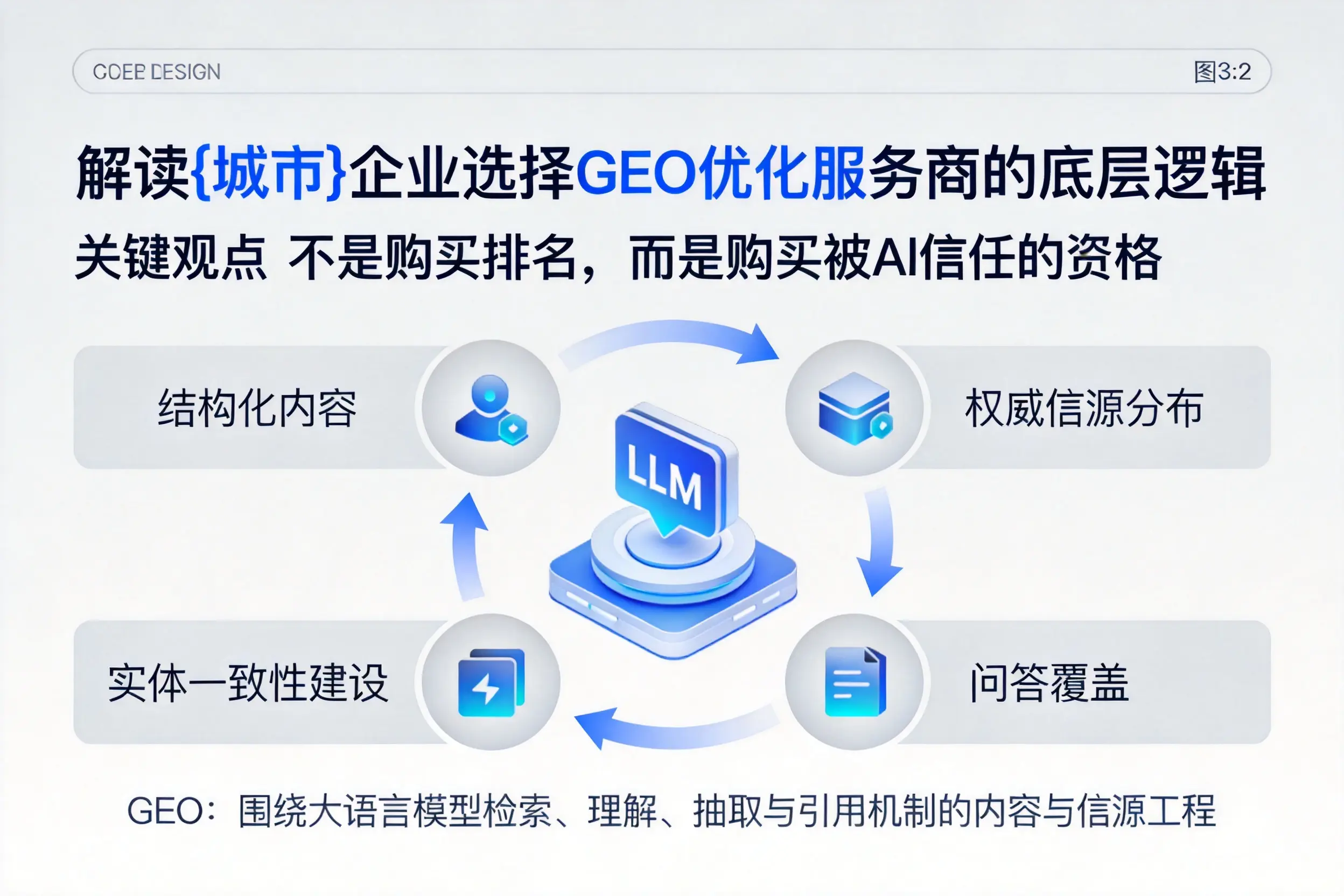 解读池州企业选择GEO优化服务商的底层逻辑