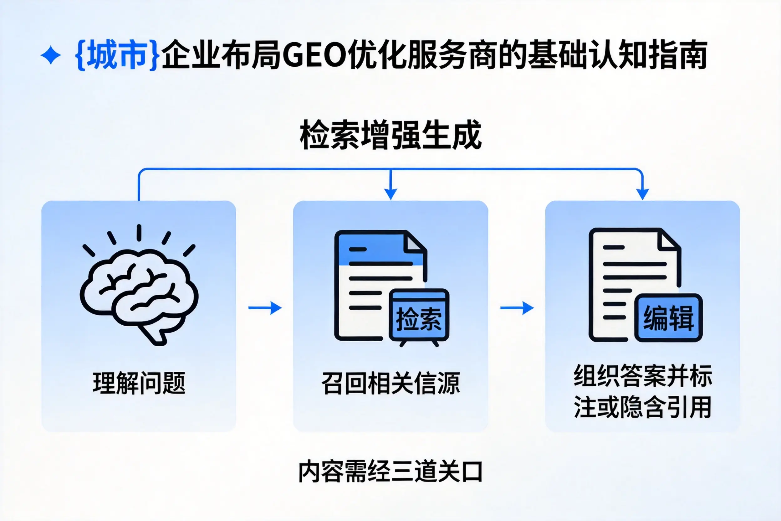 池州企业布局GEO优化服务商的基础认知指南