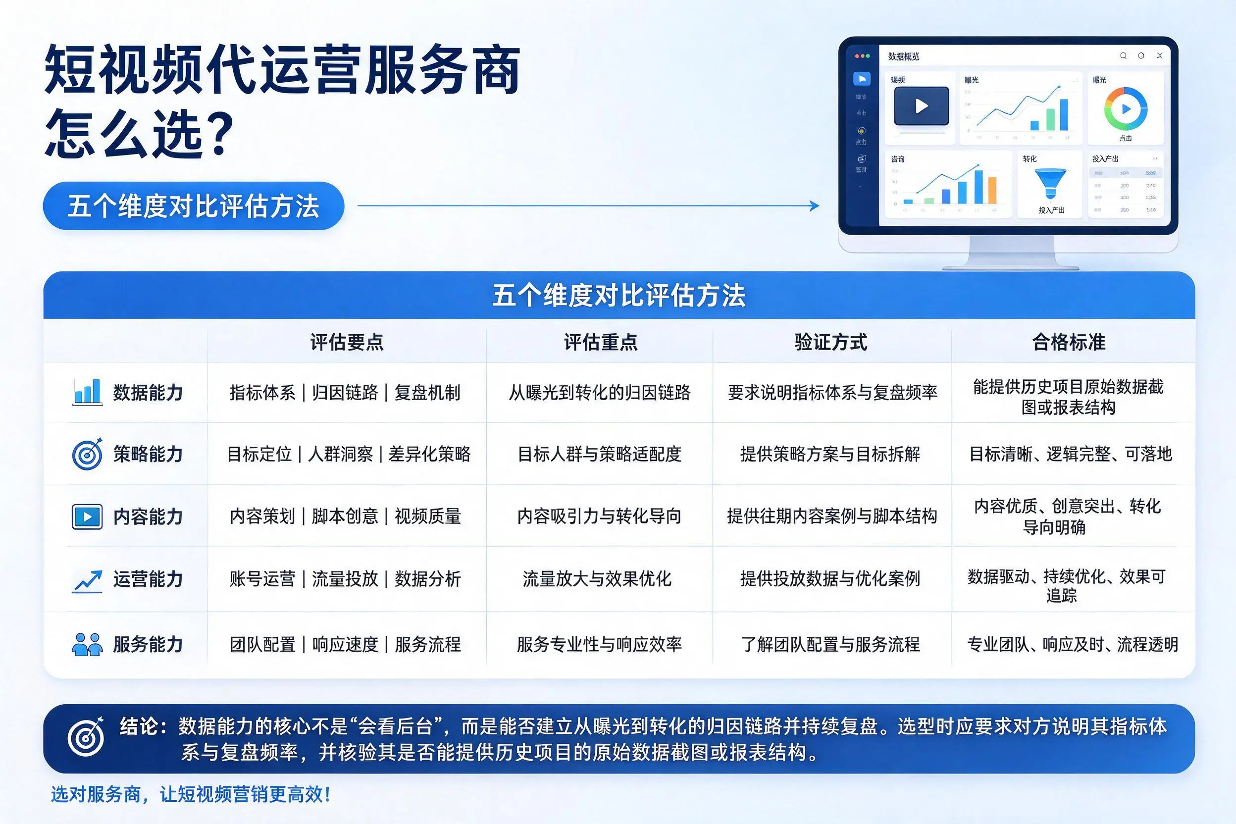 池州短视频代运营服务商怎么选？五个维度对比评估方法