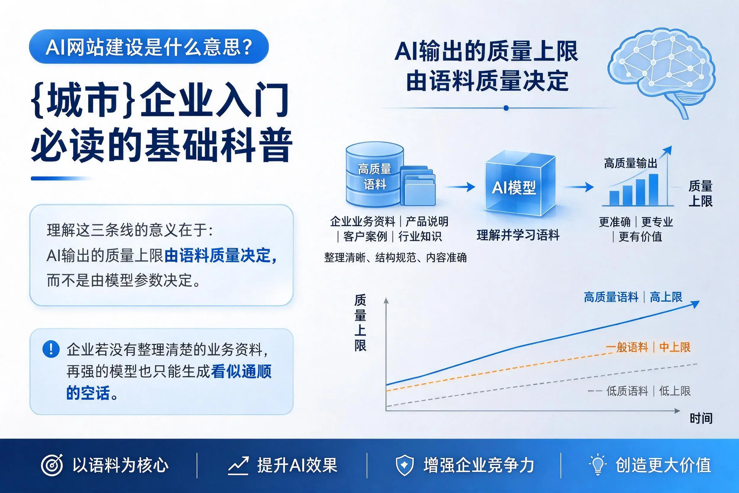AI网站建设是什么意思?池州企业入门必读的基础科普