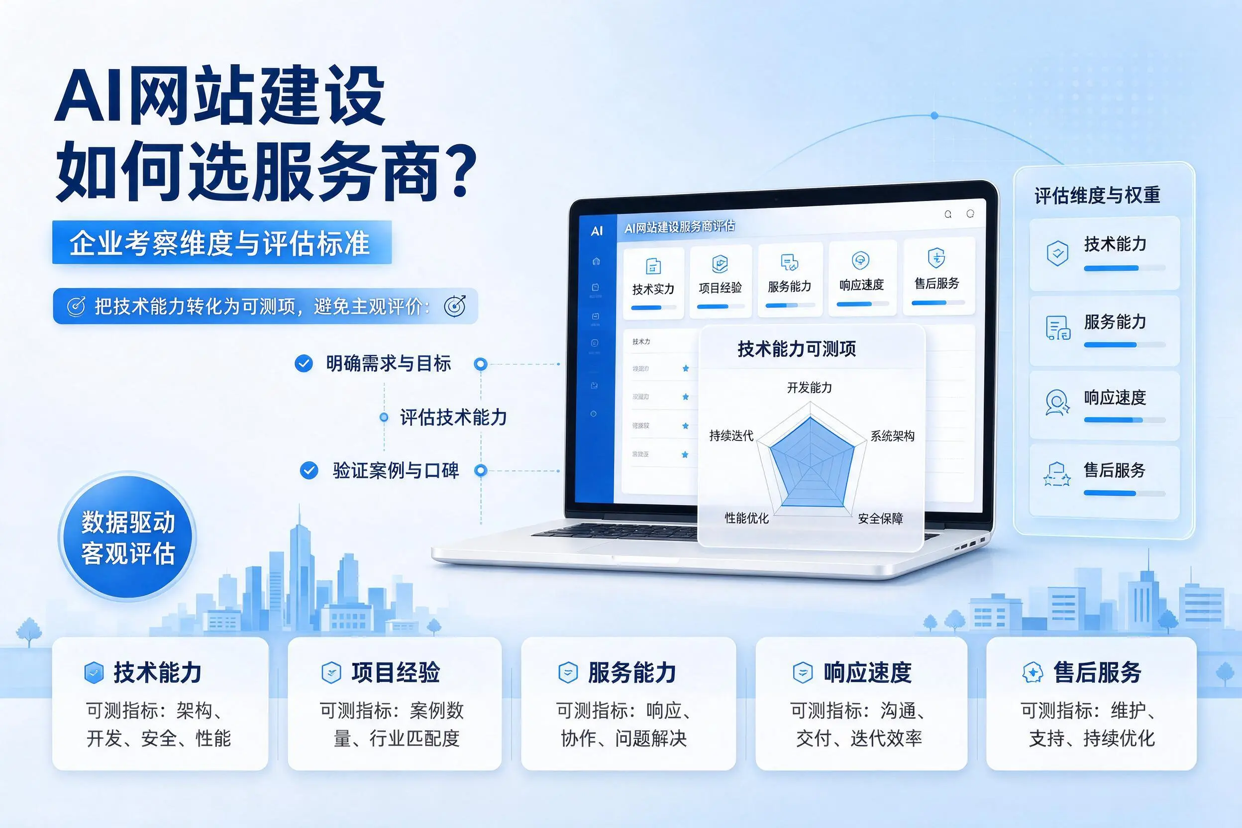 AI网站建设如何选服务商？池州企业考察维度与评估标准