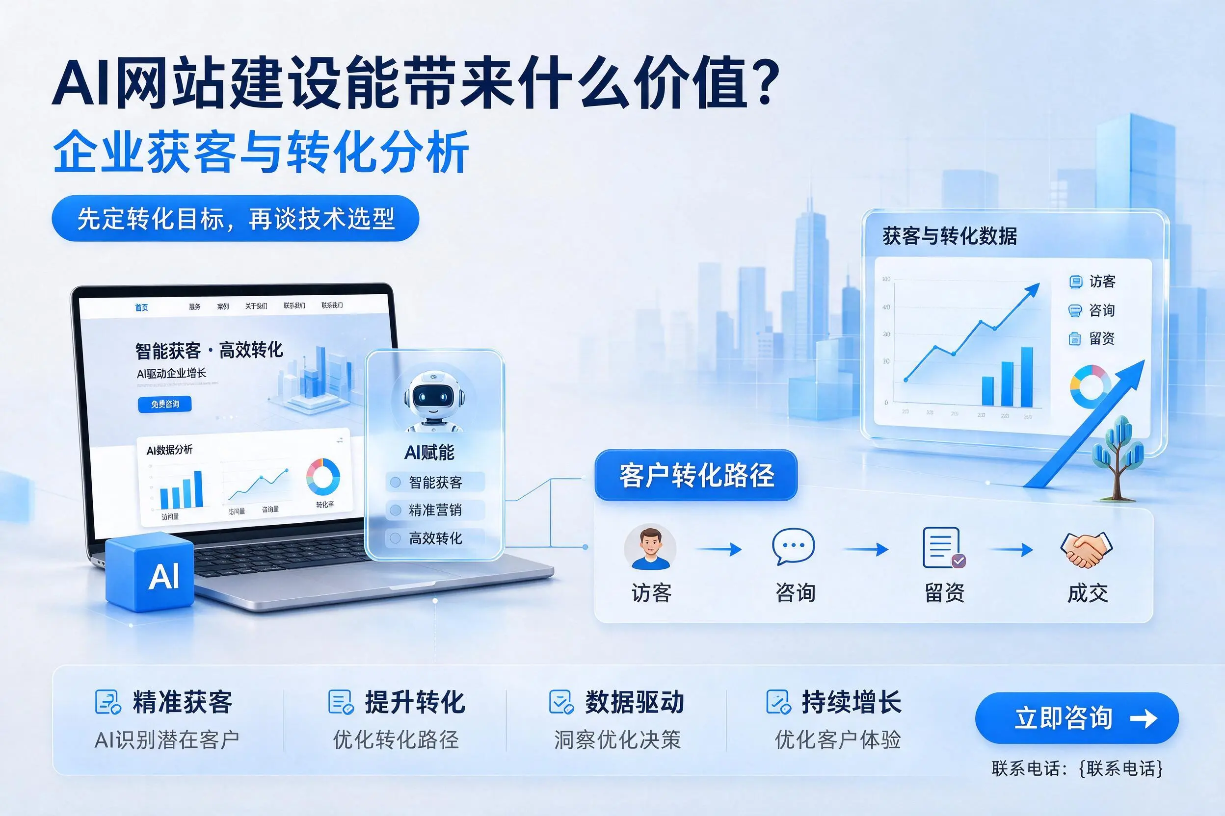 AI网站建设能带来什么价值?池州企业获客与转化分析