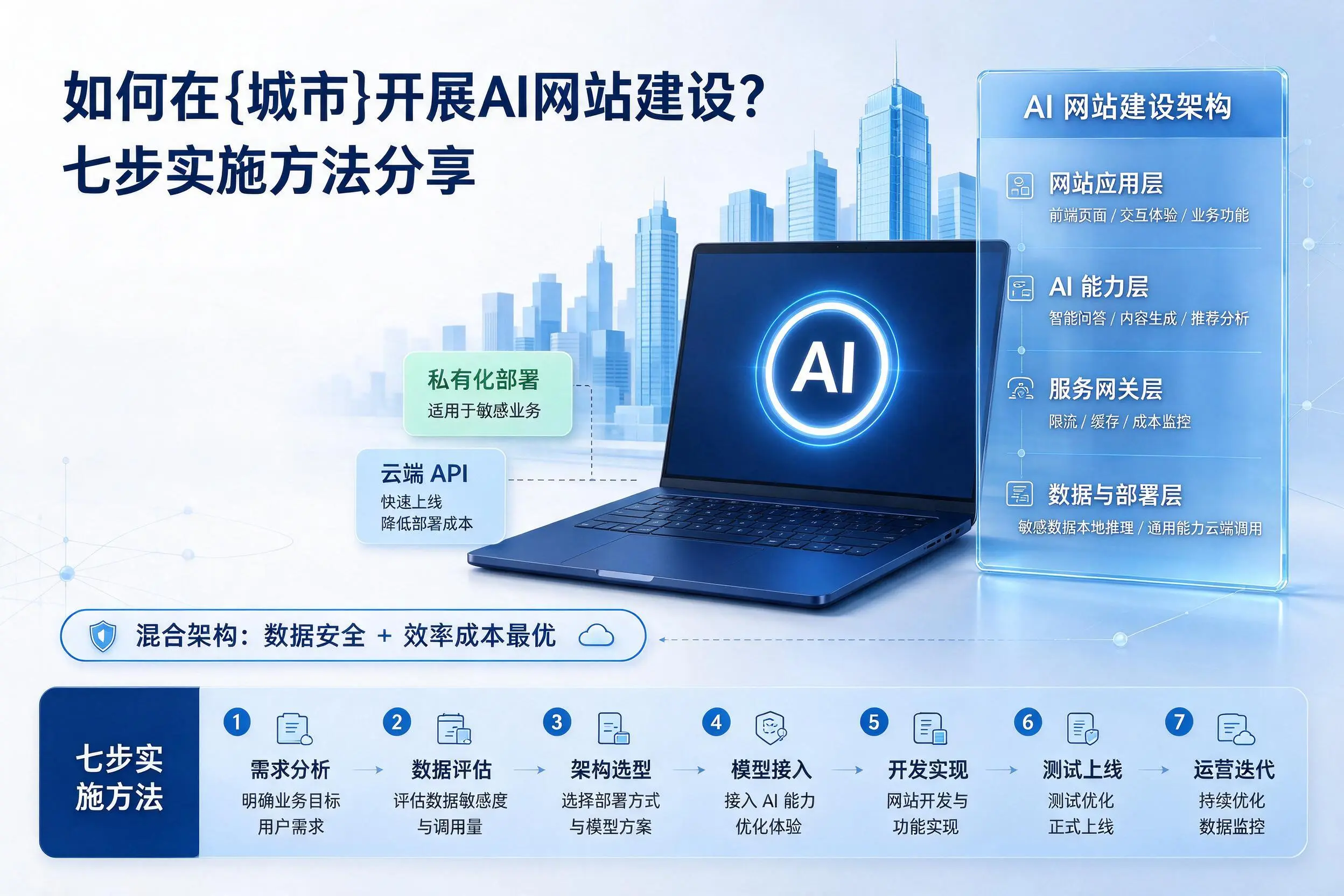 如何在池州开展AI网站建设?七步实施方法分享