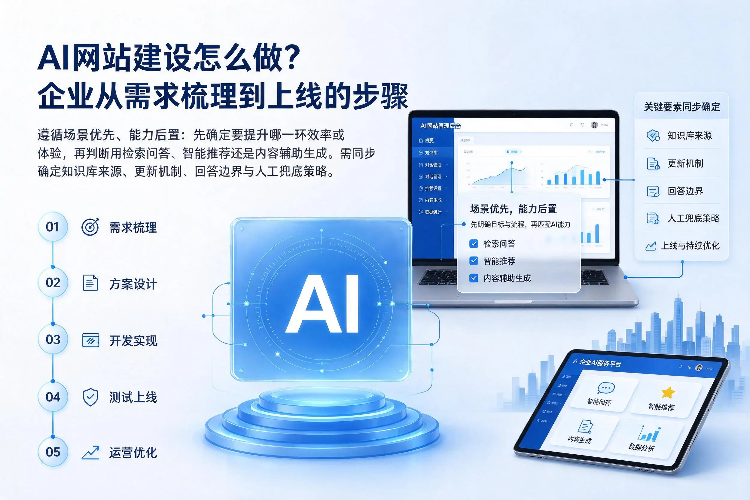 AI网站建设怎么做?池州企业从需求梳理到上线的步骤